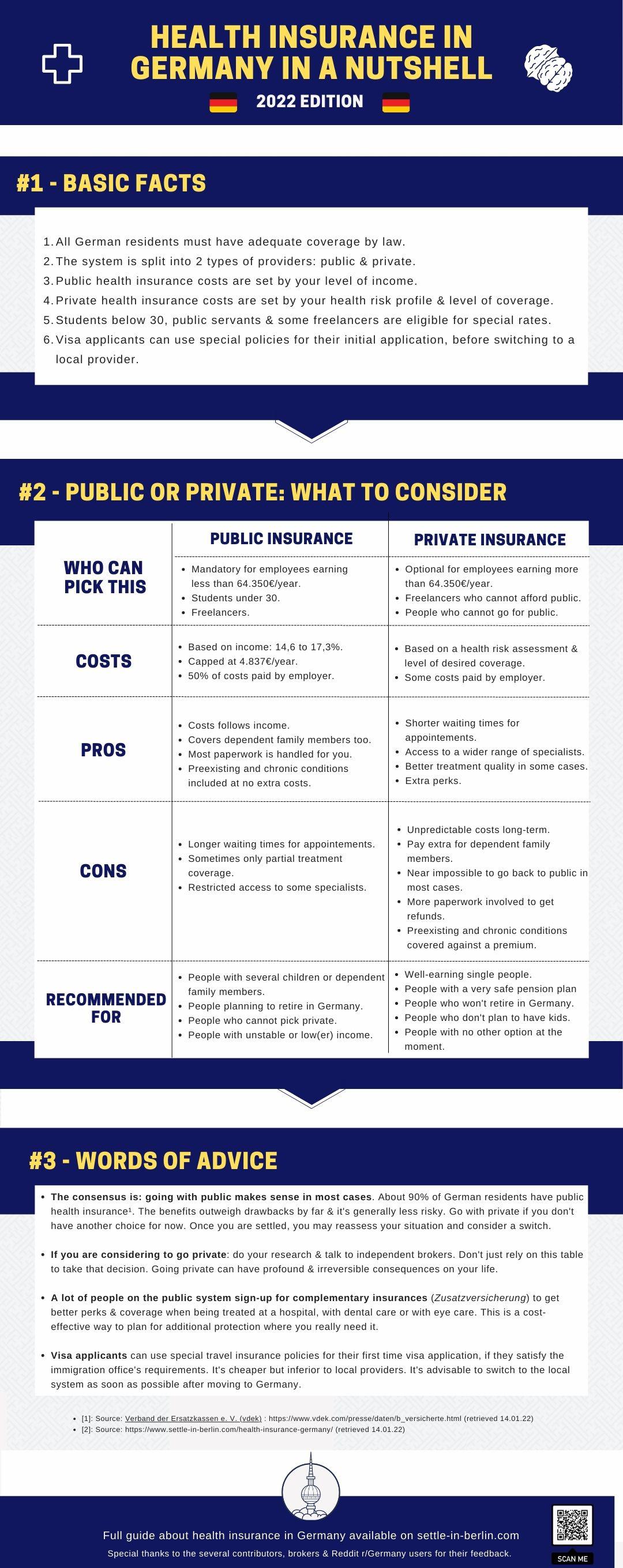 or websites for renting furnished apartments? germany