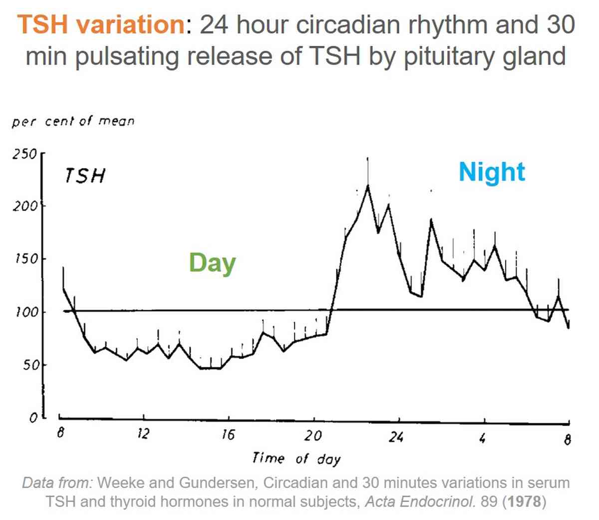 PSA You can appear more hypo than usual if you do your TSH blood test