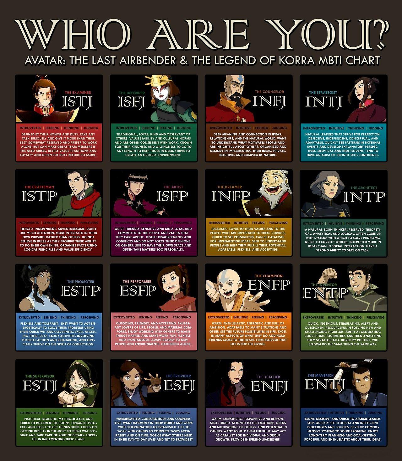 2439 best MBTI images on Pholder Mbti, Mbtimemes and Underworld MBTI