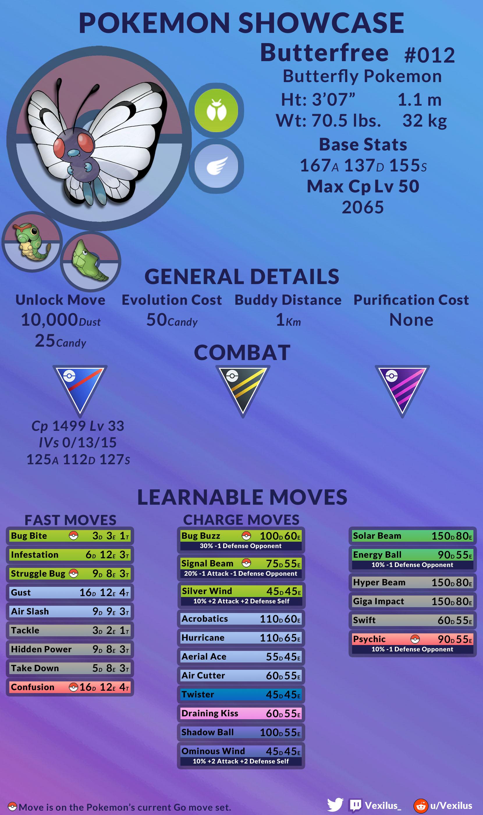 Pokemon Showcase Butterfree TheSilphRoad