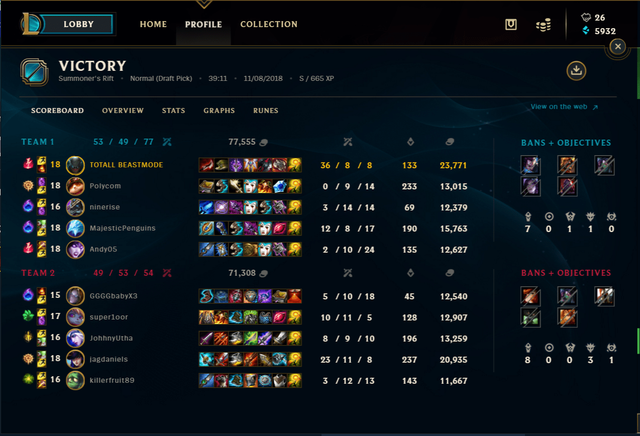Pyke Mid feels soooo good to play, I remember the 1k health thresholds