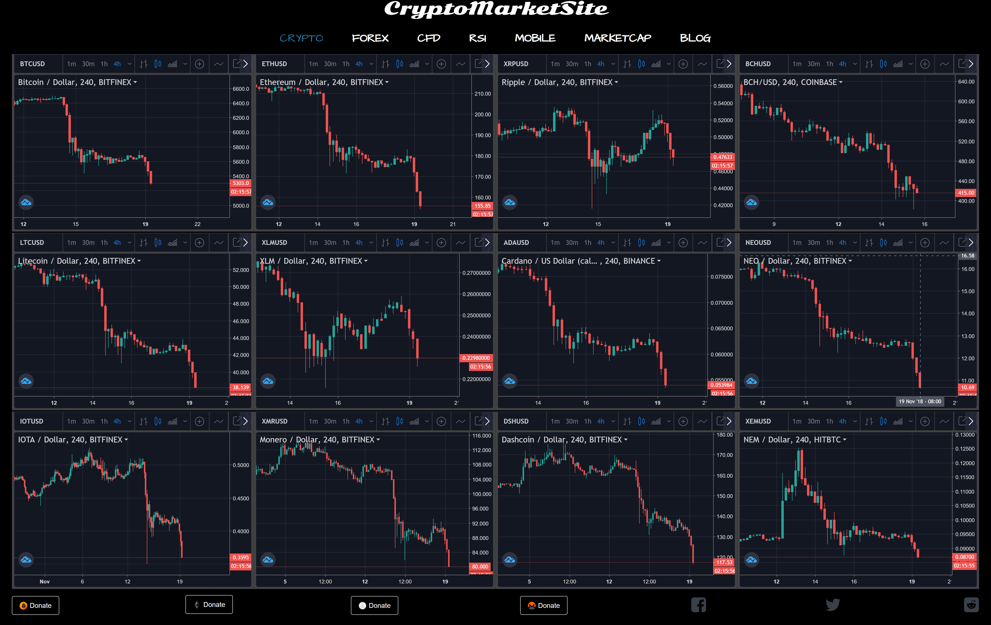 19.011.2018 A Quick Overview of Crypto Market Opinions CryptoCurrency