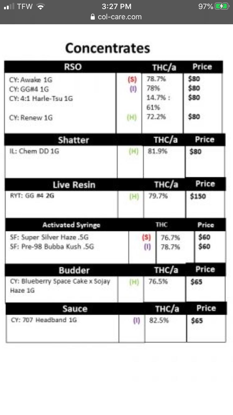 Cresco GG4 RSO is included in this weeks Cresco drop! For all those I