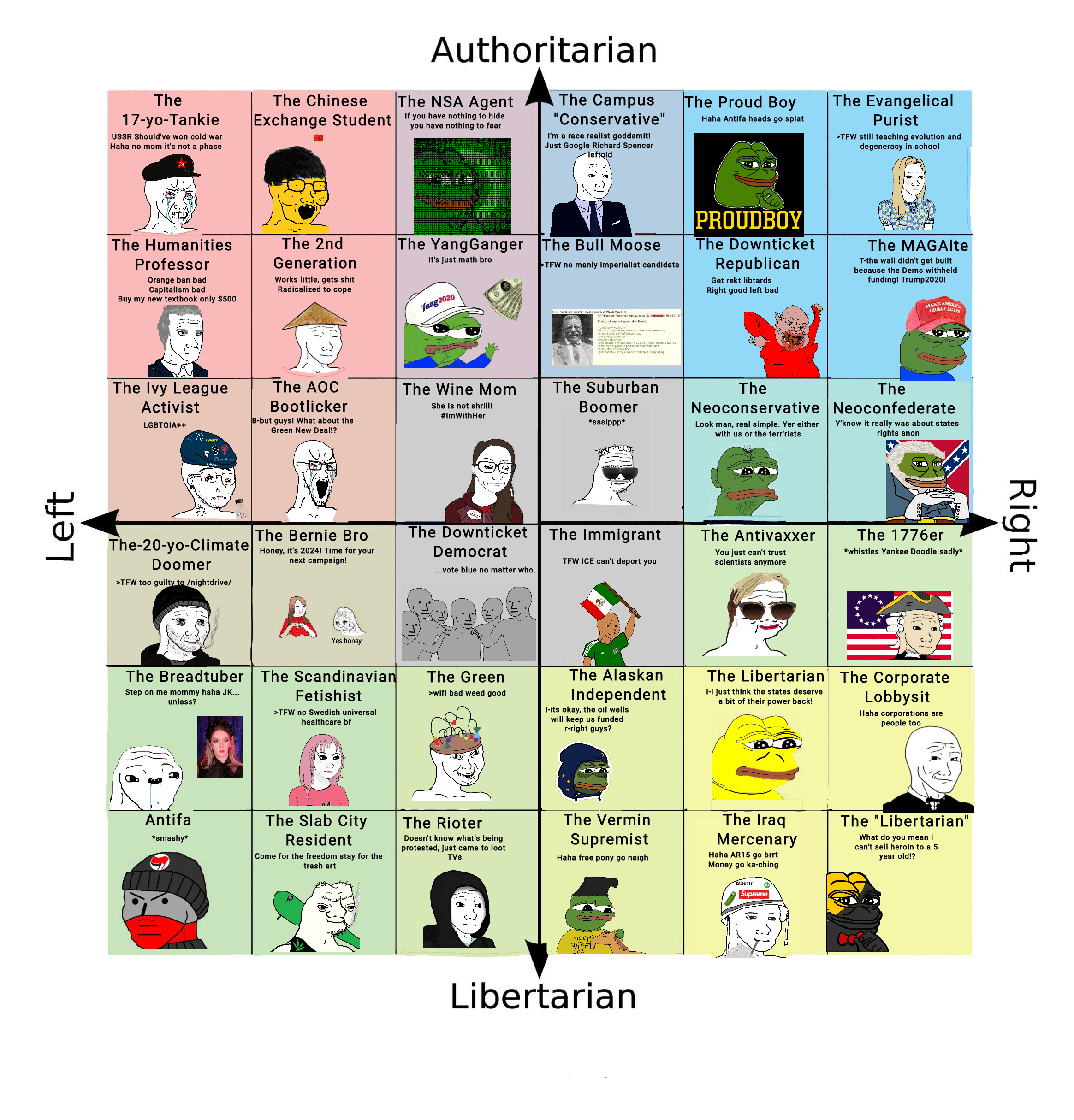 American Political Compass