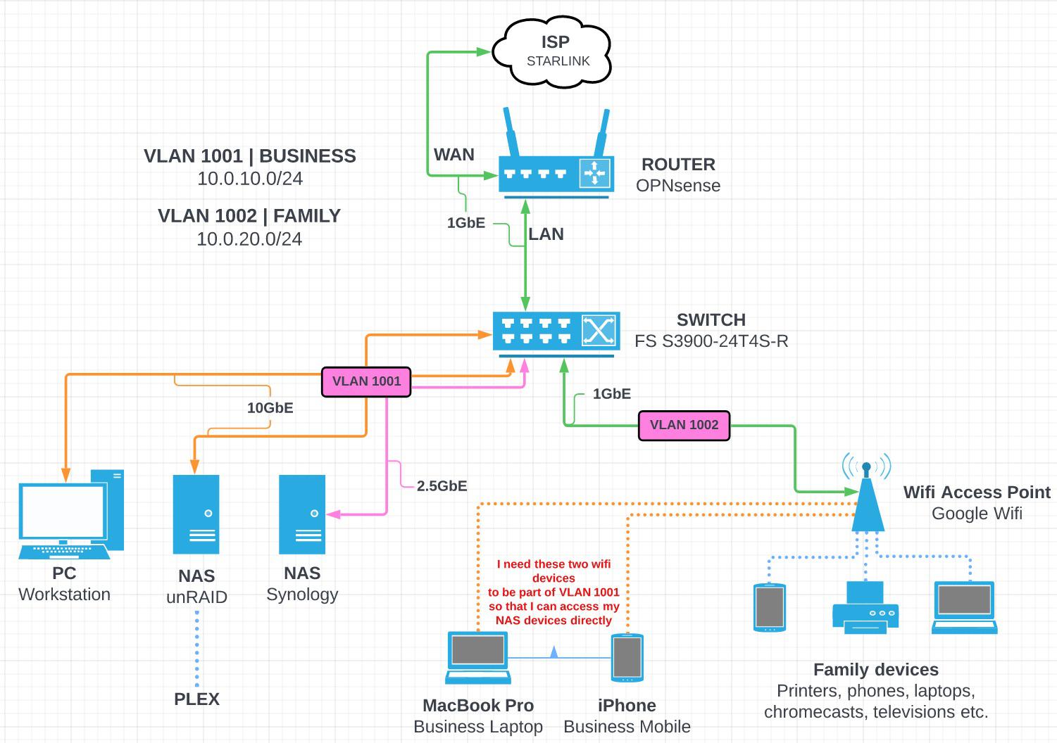 Did I finally get this right?