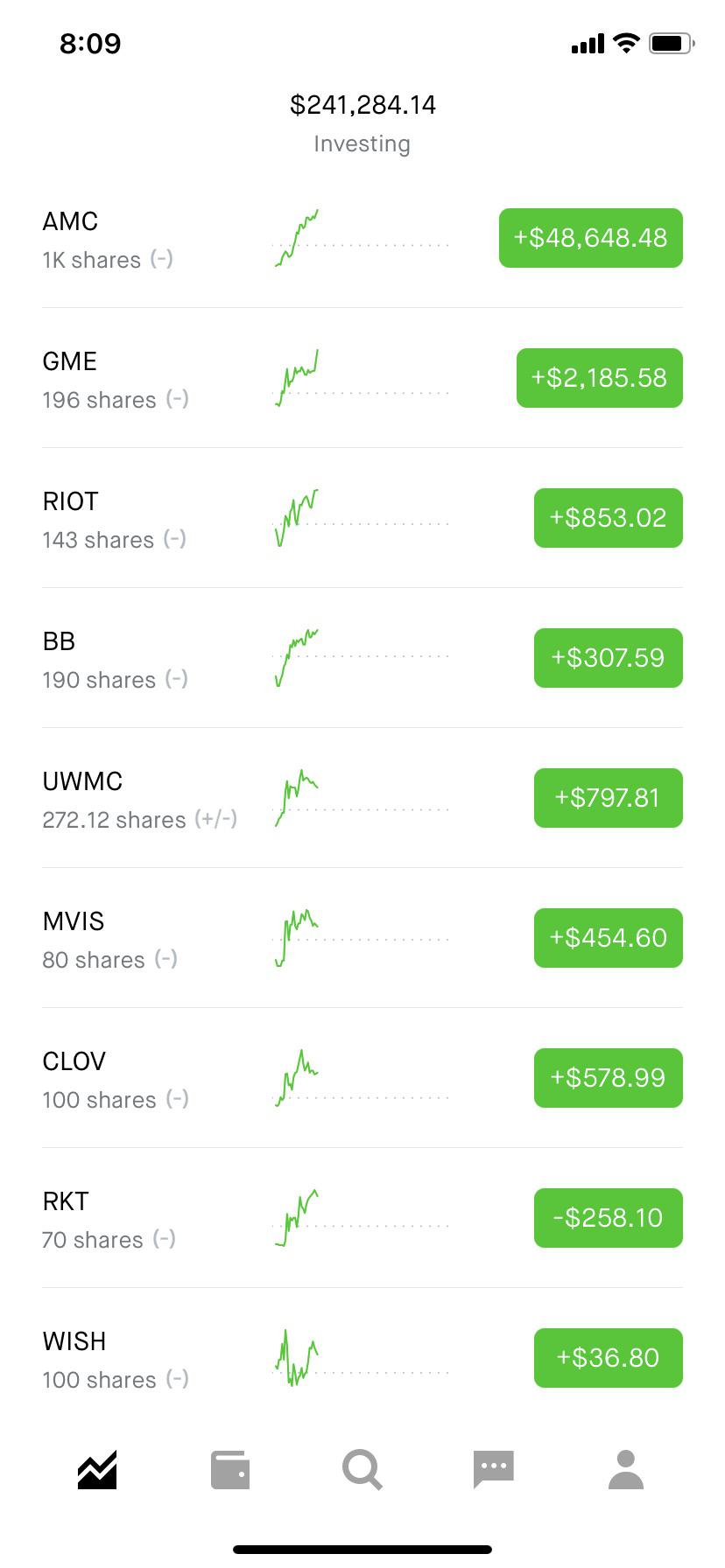 10000 best Wall Street Bets images on Pholder Wallstreetbets