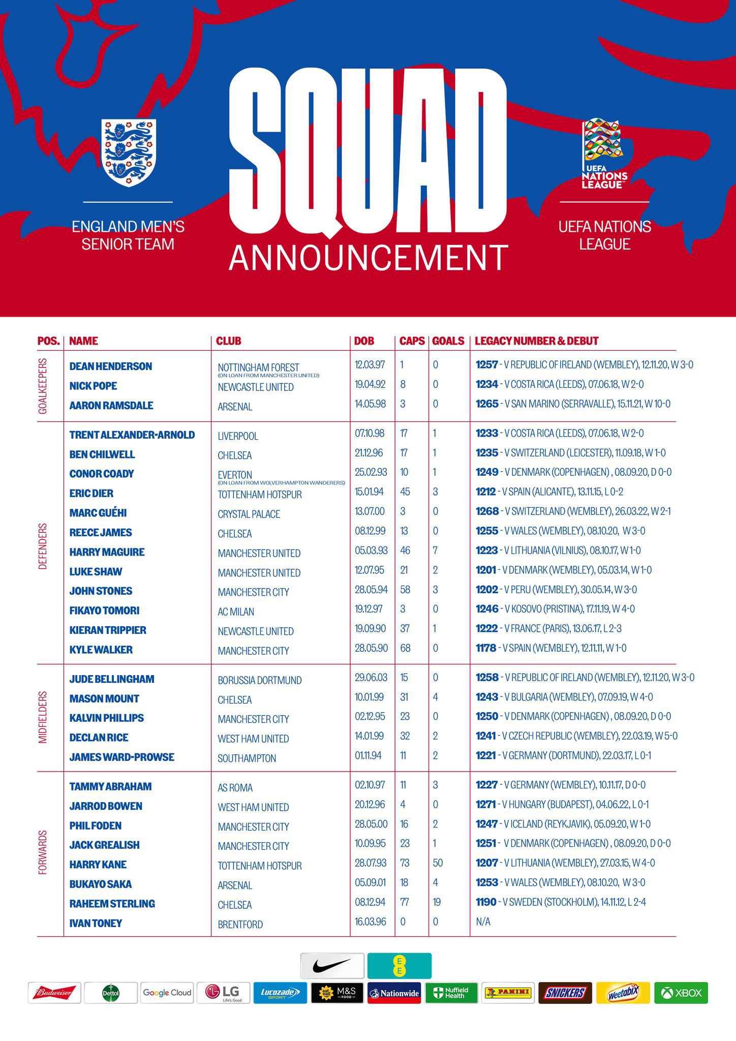 England Squad Announcement r/soccer