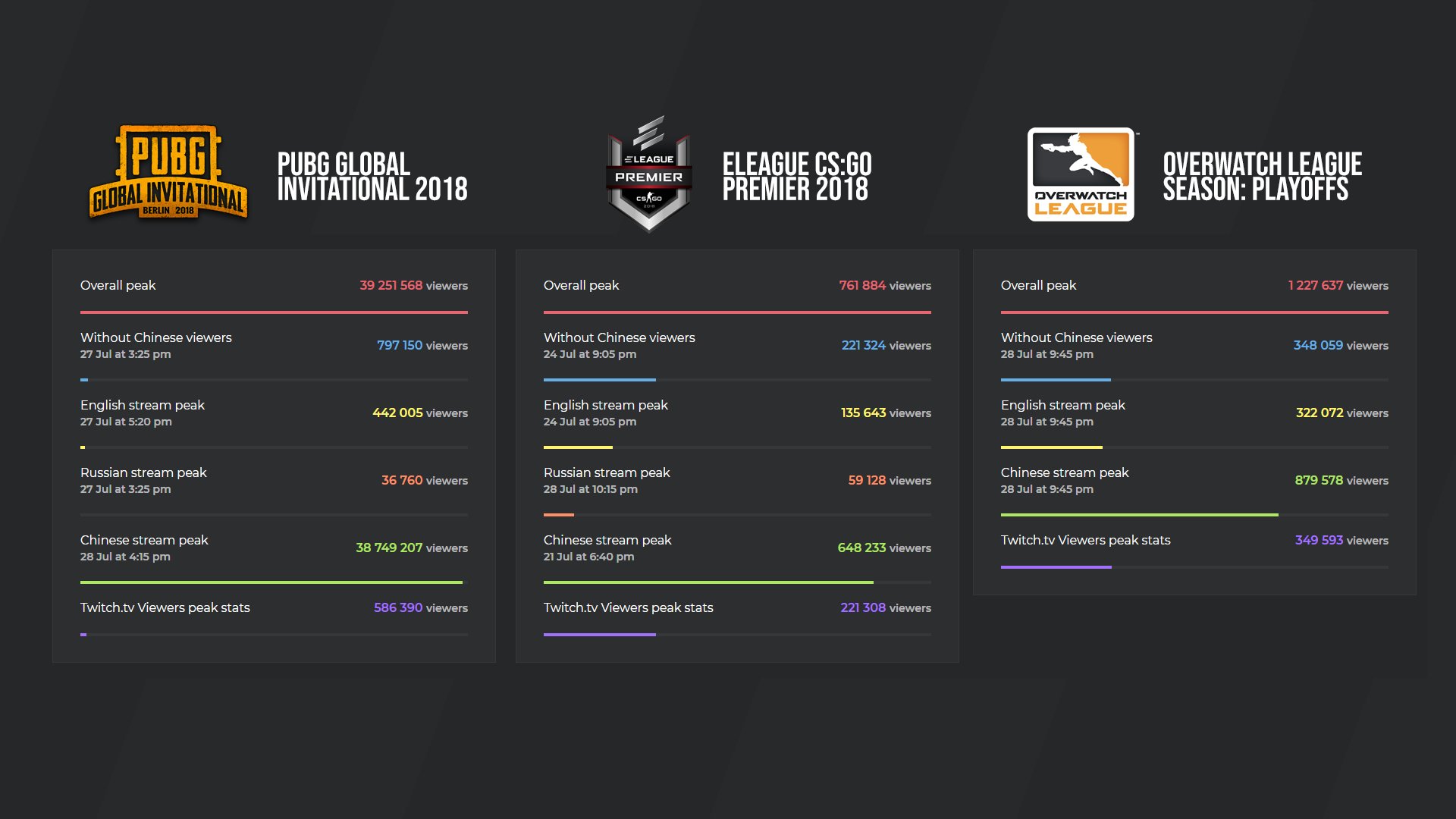 Cs Go Premier 2023 Events Schedule