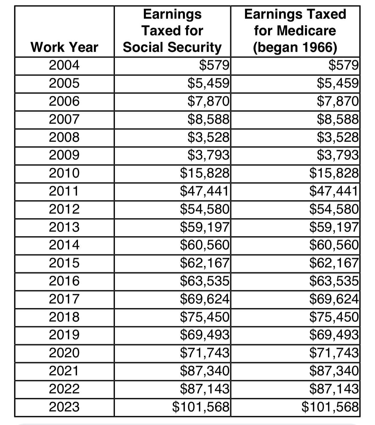 Representing average Corporate America. 37m. Corporate Communications