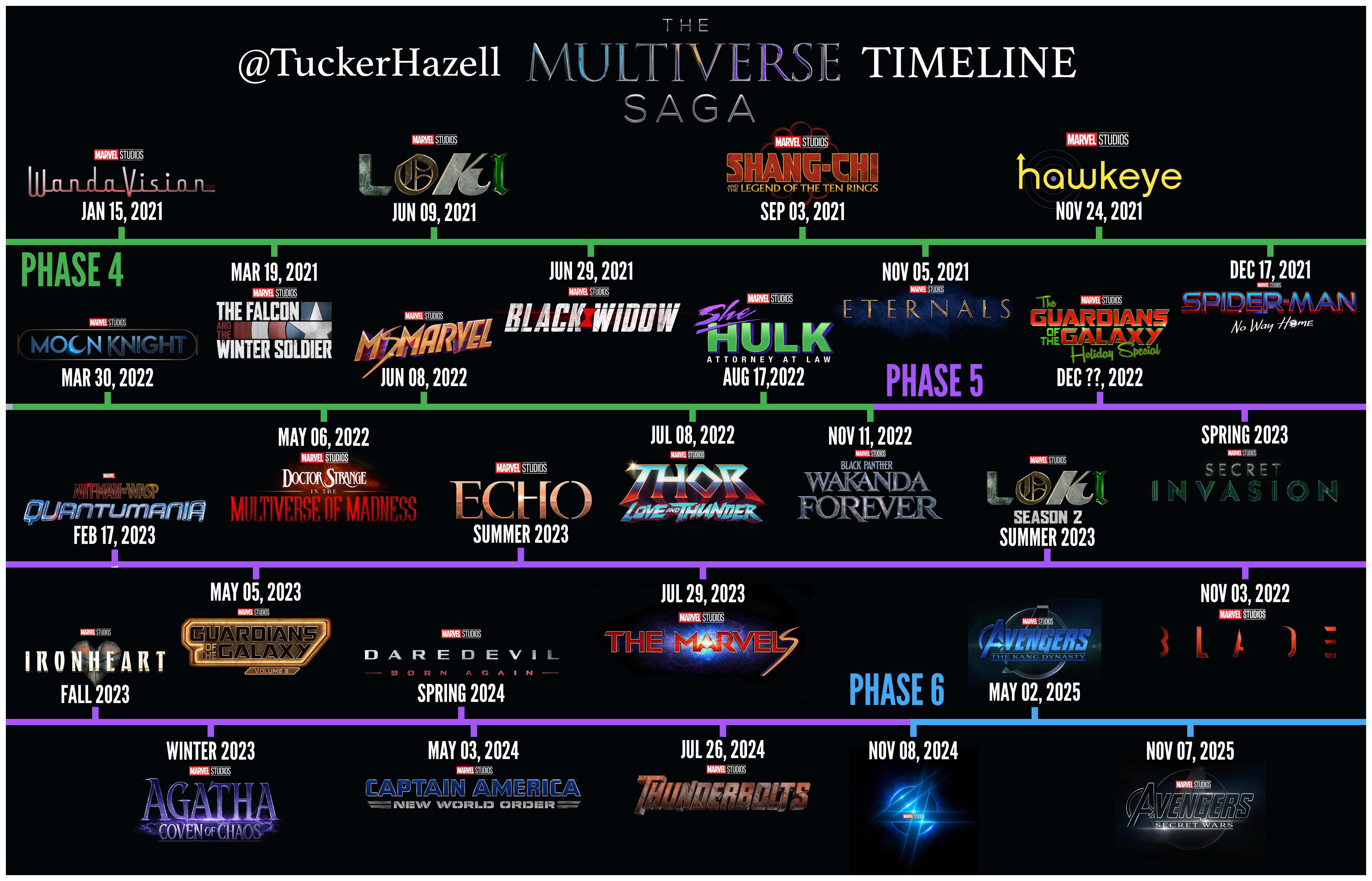 I made an easy to understand timeline of the Multiverse Saga! r