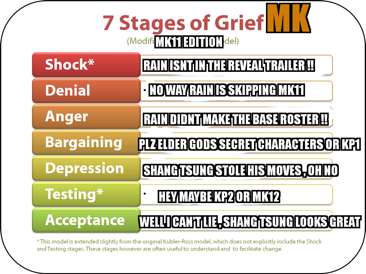 7 stages of Grief (MK11 Edition) Mortalkombatleaks