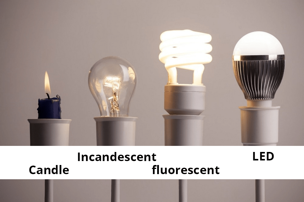 Are All Of These Light Sources Common Knowledge For Chinese College Students? I'm Asking Some Students To Identify Sources Of Lighting As Incandescent, Fluorescent, And Led. I Know That Fluorescent Is Being