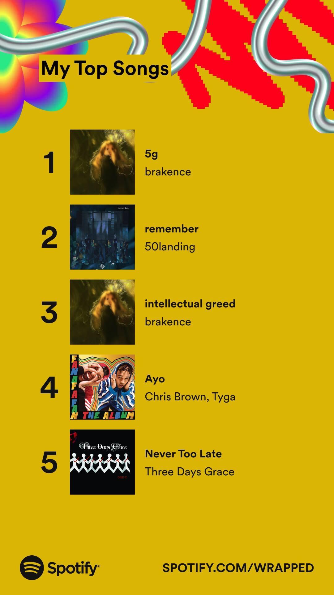 5g had me in a chokehold this year 🔥 r/brakence