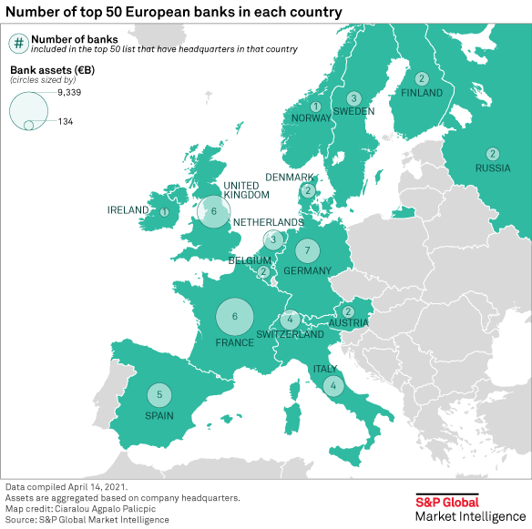 Number of top 50 European banks (and their assets) in each country r