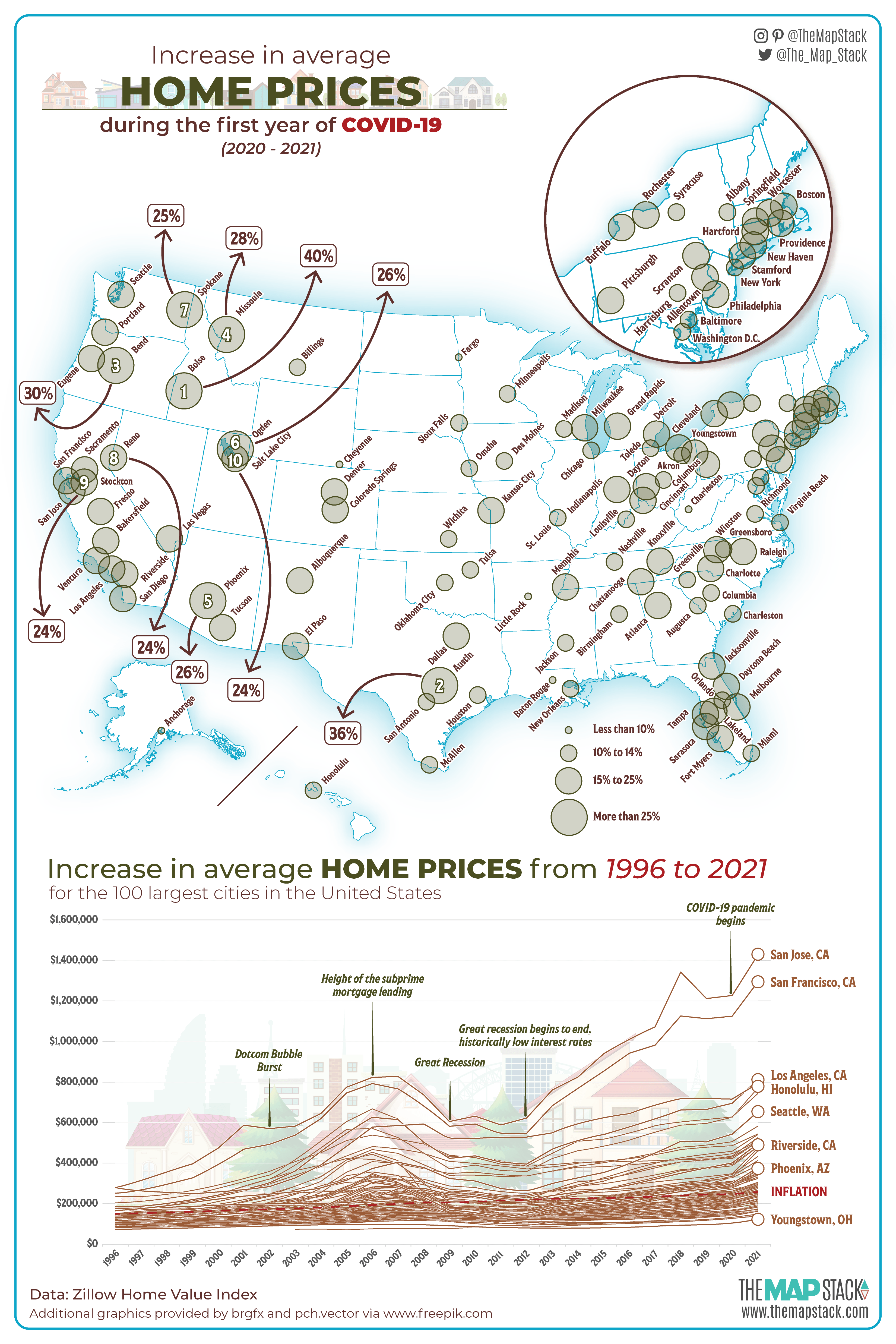 [OC] Average increase in home prices during the first year of the COVID