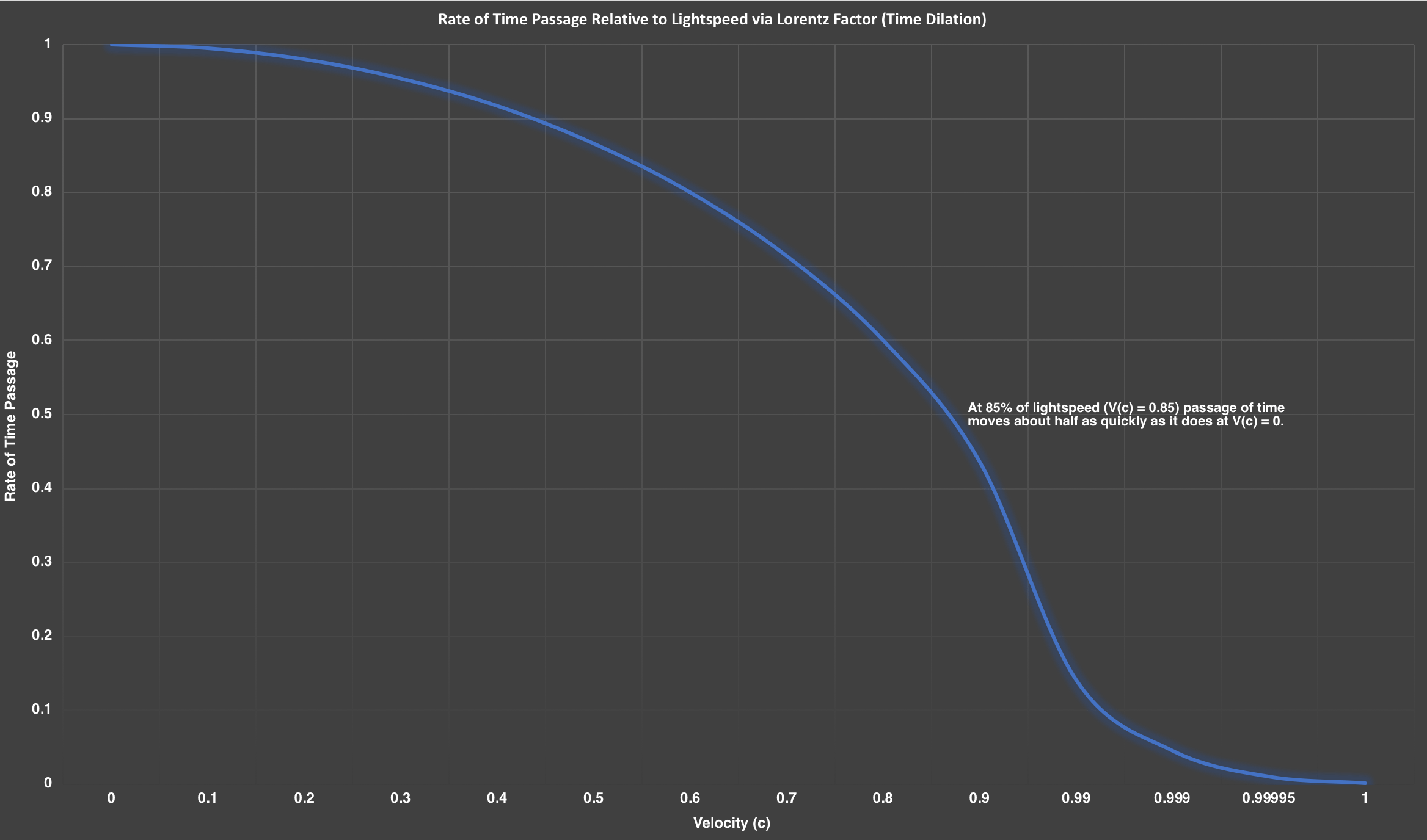 50+ Basic Time Dilation Facts You Must Learn