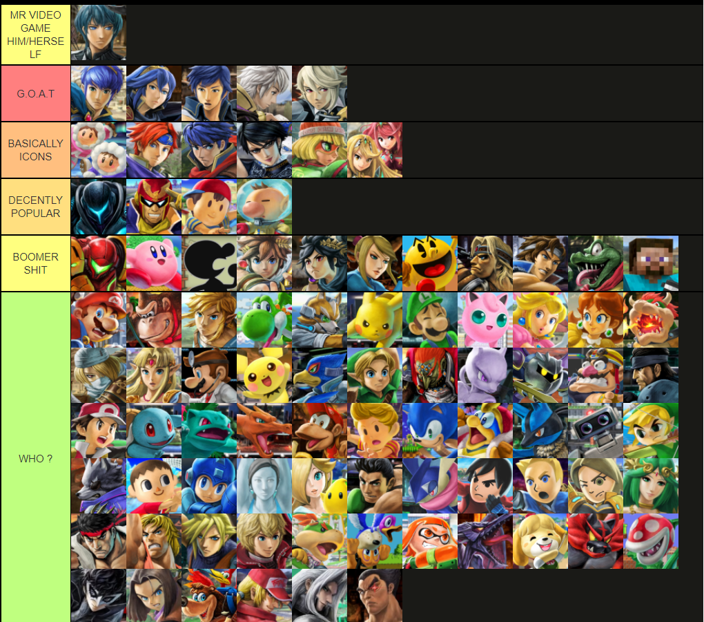 How iconic/popular these smash characters are 1 billion percent accurate r/SmashBrosUltimate