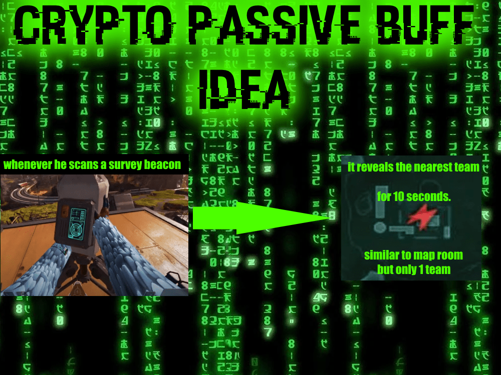 Crypto Passive Buff Idea r/Cryptomains