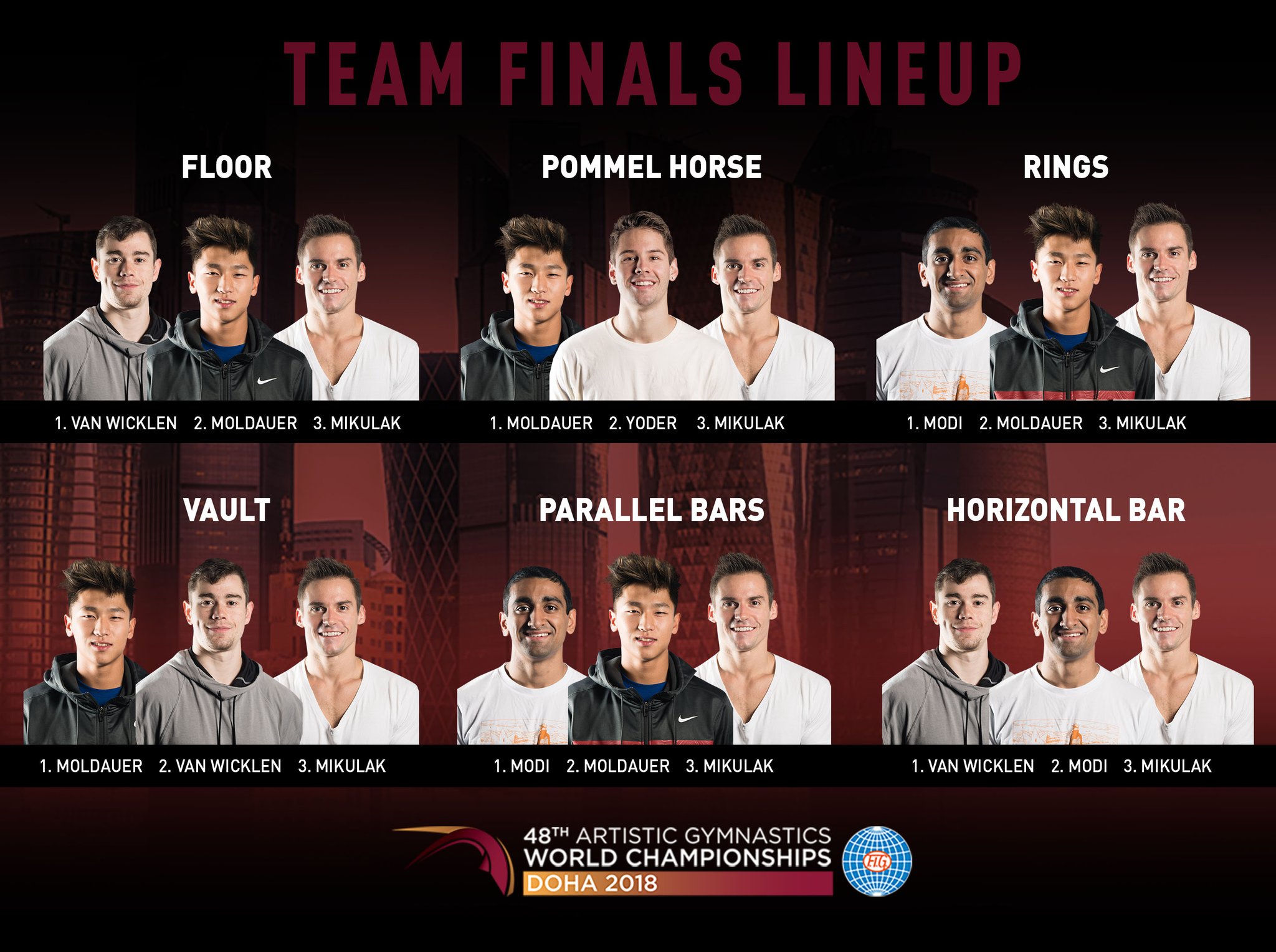 USA Men's Team Finals Lineup for Worlds r/Gymnastics