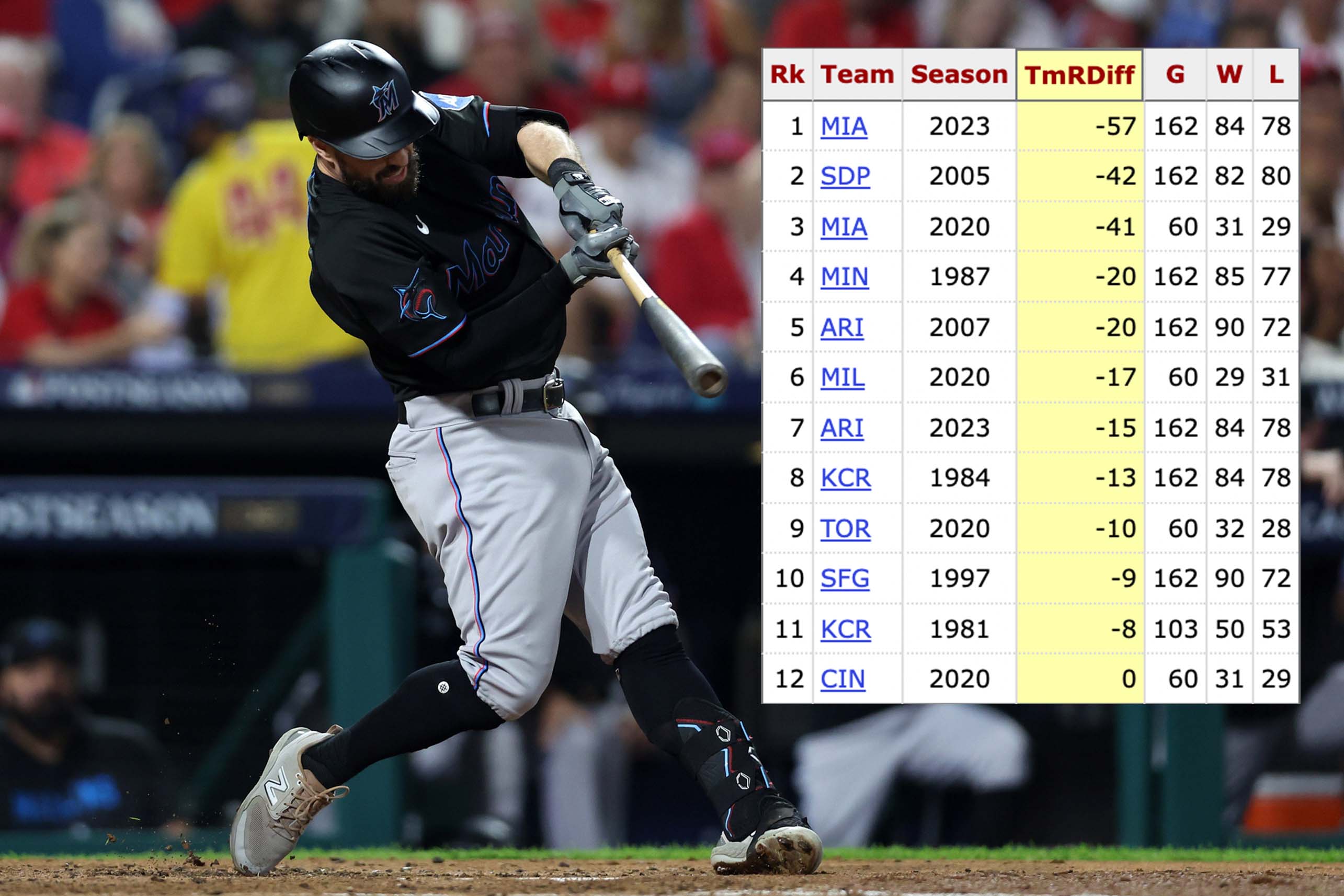 5 best u/baseballreference images on Pholder Baseball, Braves and