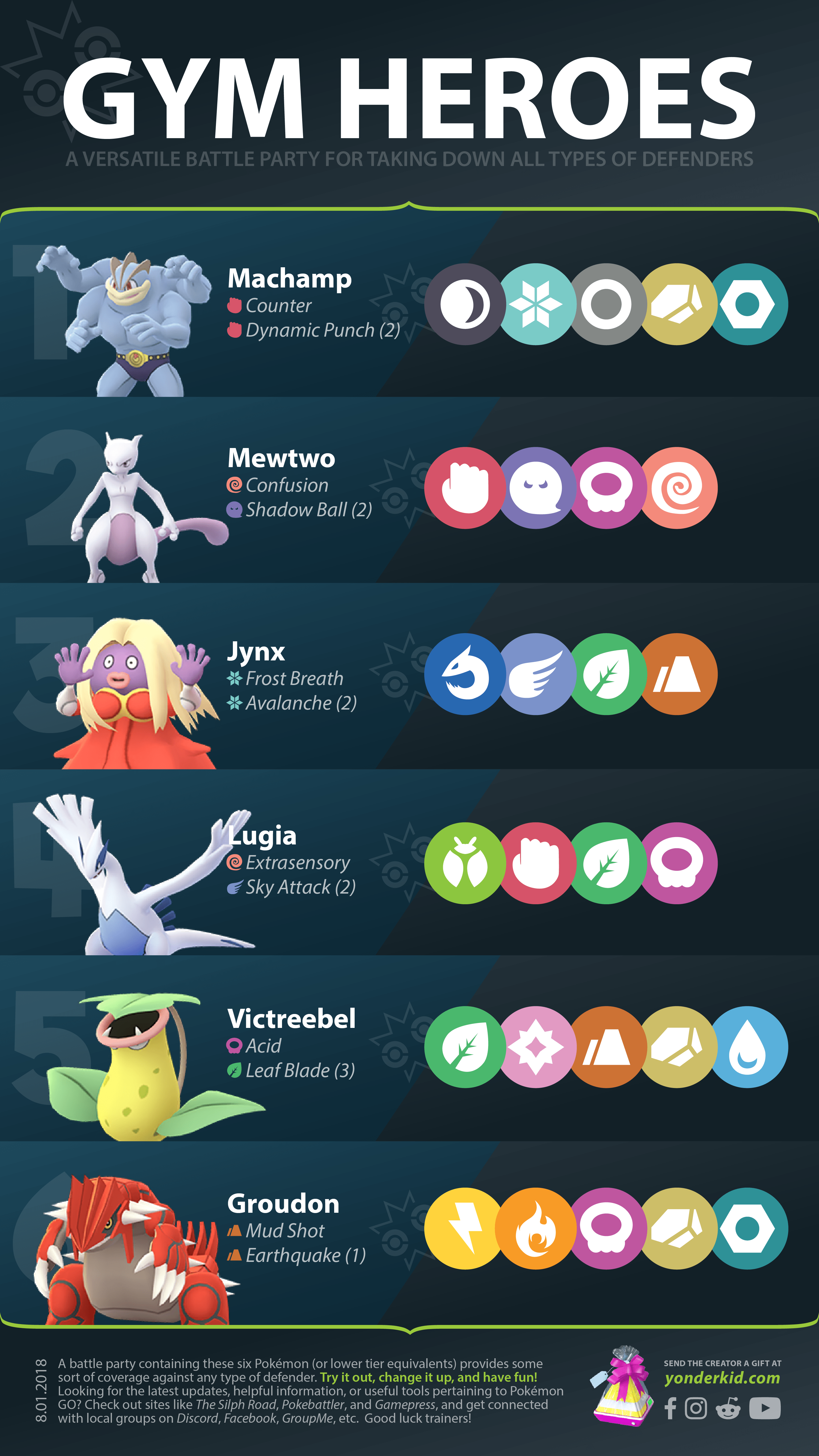 Best Pokemon For Gyms DoubleLovely