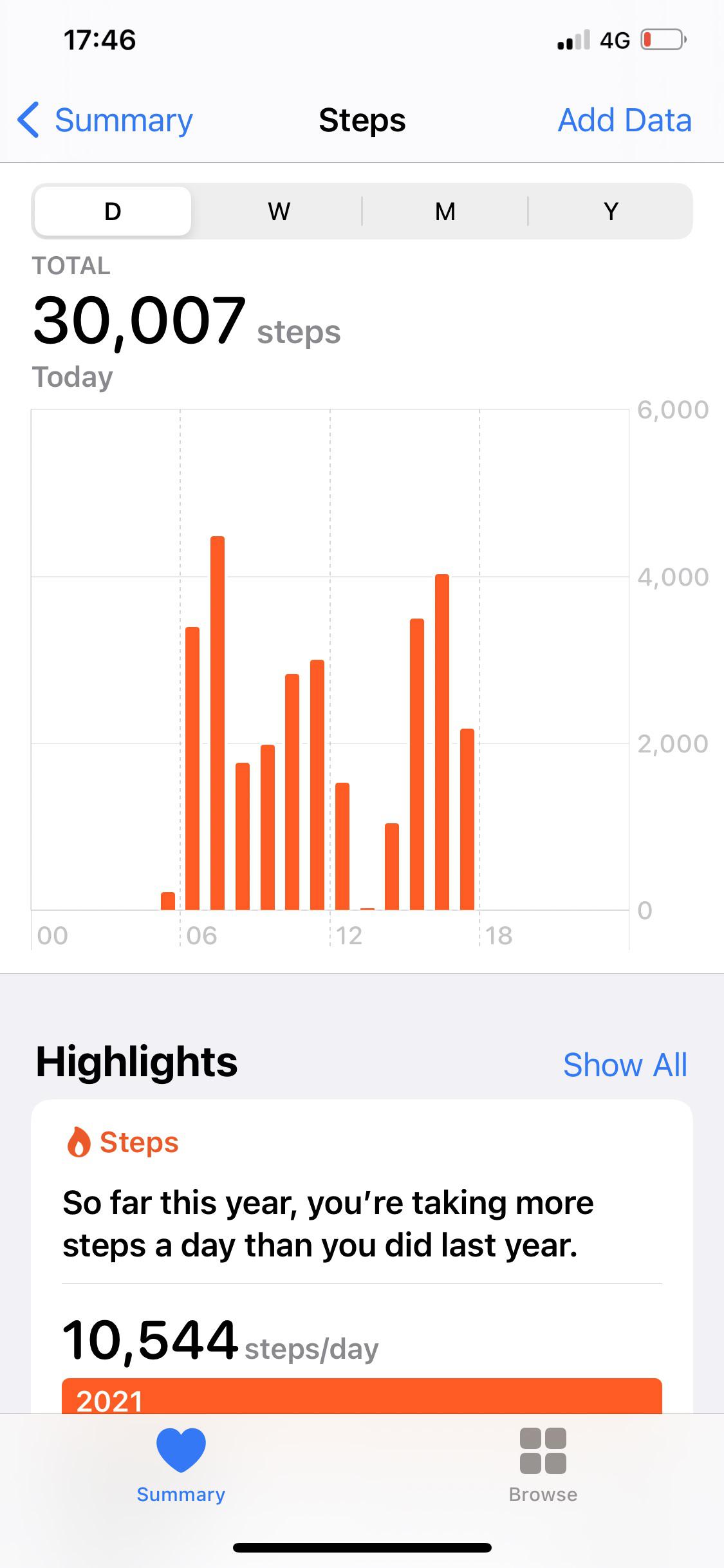 Finally i make it 30 k steps in work today during my 12 hour shift