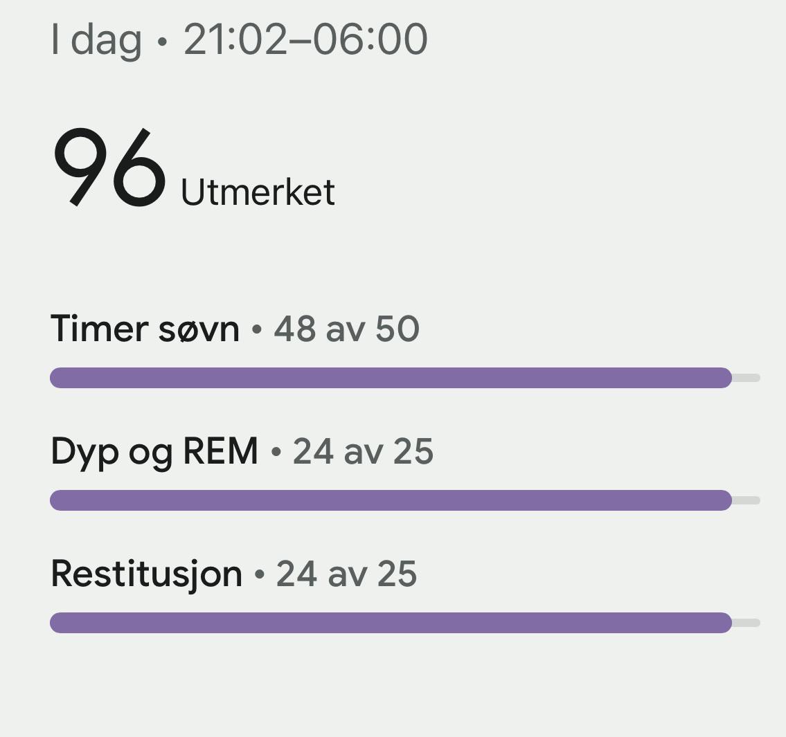 Best sleep score ever r/fitbit