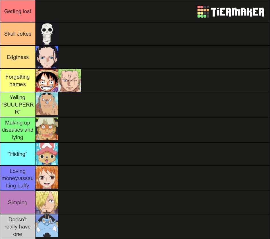 Straw Hats ranked by their running gags r/OnePiece