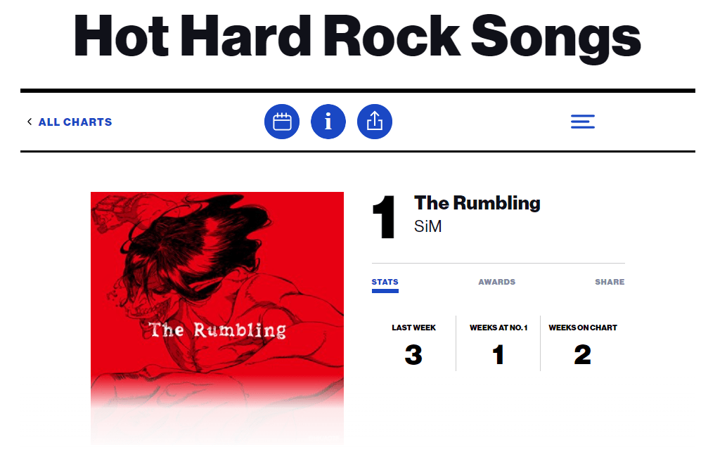 "The Rumbling" is 1 on Hard Rock Songs list right now
