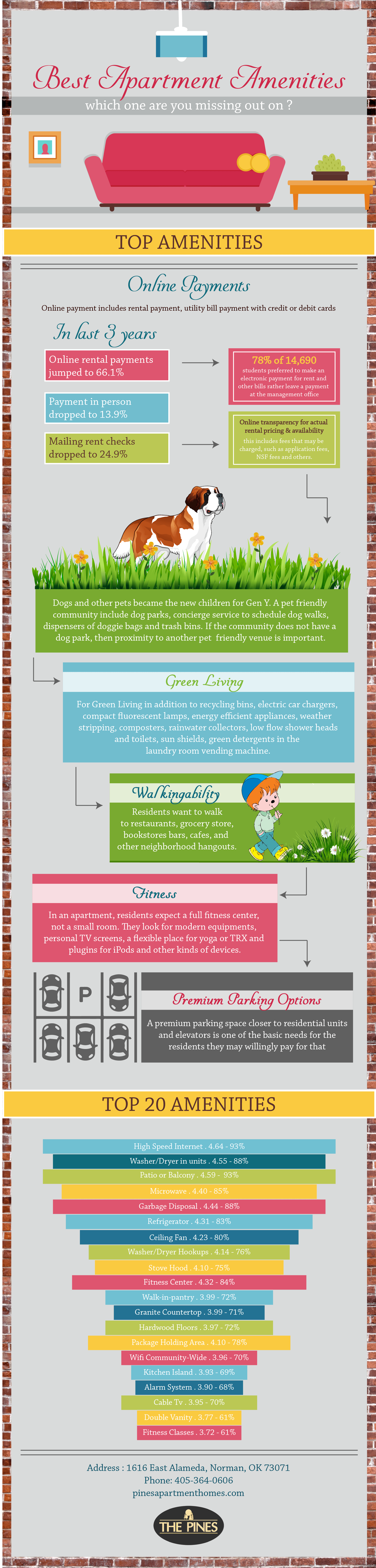 Best Apartment Amenities Infographics