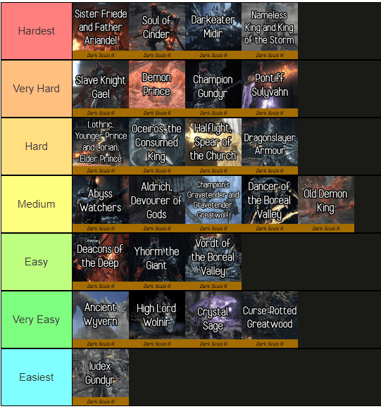 I completed DS3 for several times now and even did SL1 run. After this i finally decided to rank