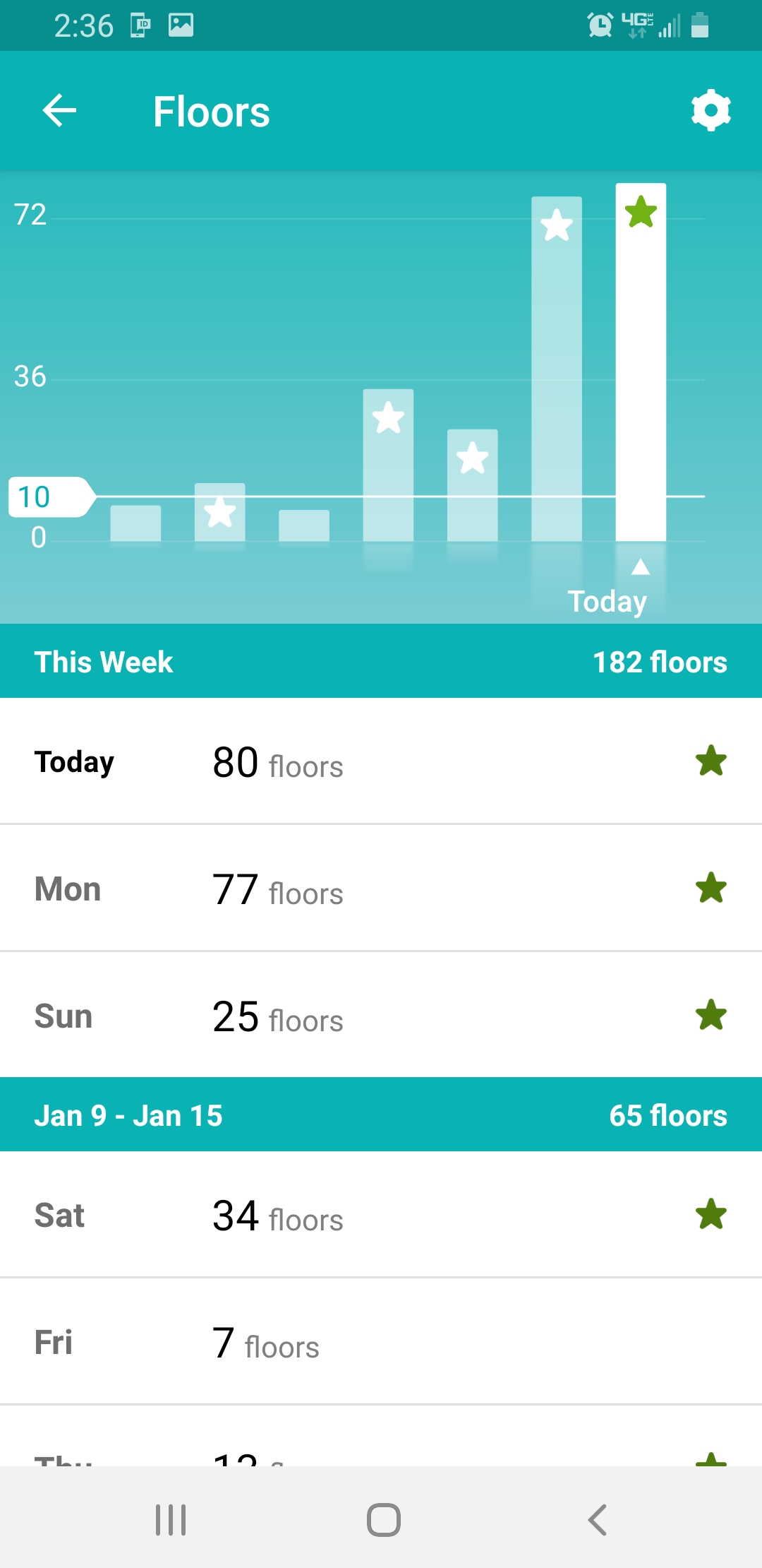 My fitbit is doing this thing where it counts WAY more flights of stairs than I actually climb