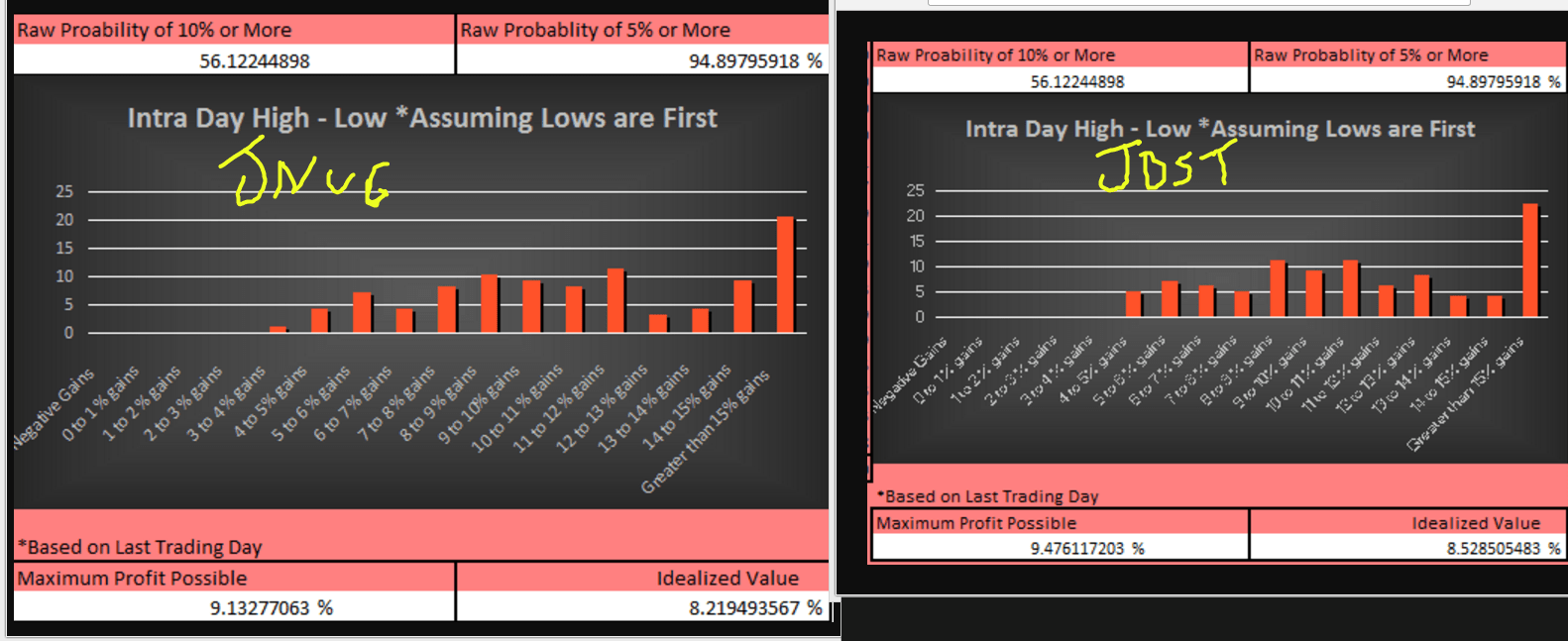 94 best JNUG images on Pholder Wallstreetbets, Robin Hood and Robin