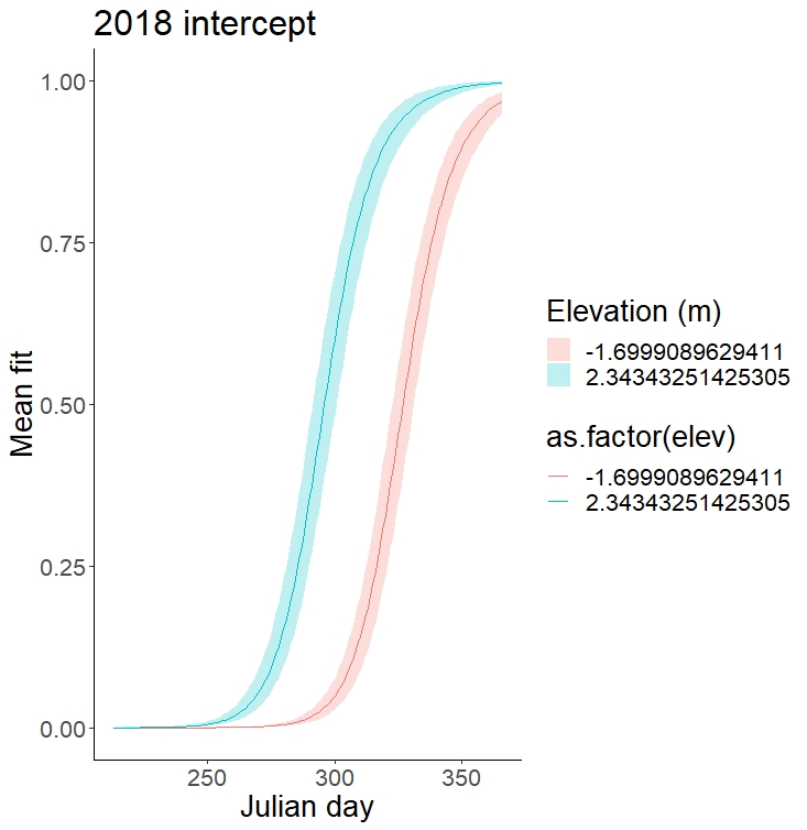 Generate art with R : rstats