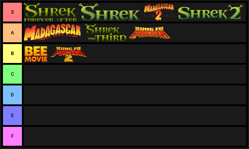 Dreamworks tier list (only the ones I've seen, except madagascar 3