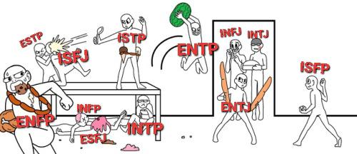 What is the C.S. Joseph Type Grid and how does … mbti Reddit