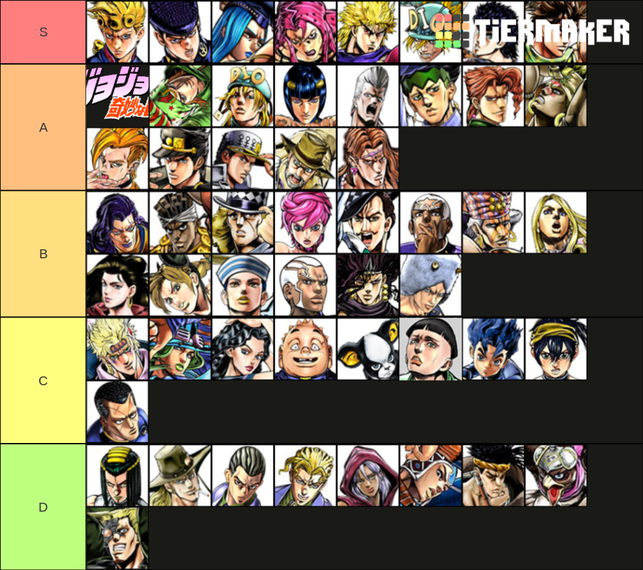 this is my jojo eoh tier list r/Eyesofheaven