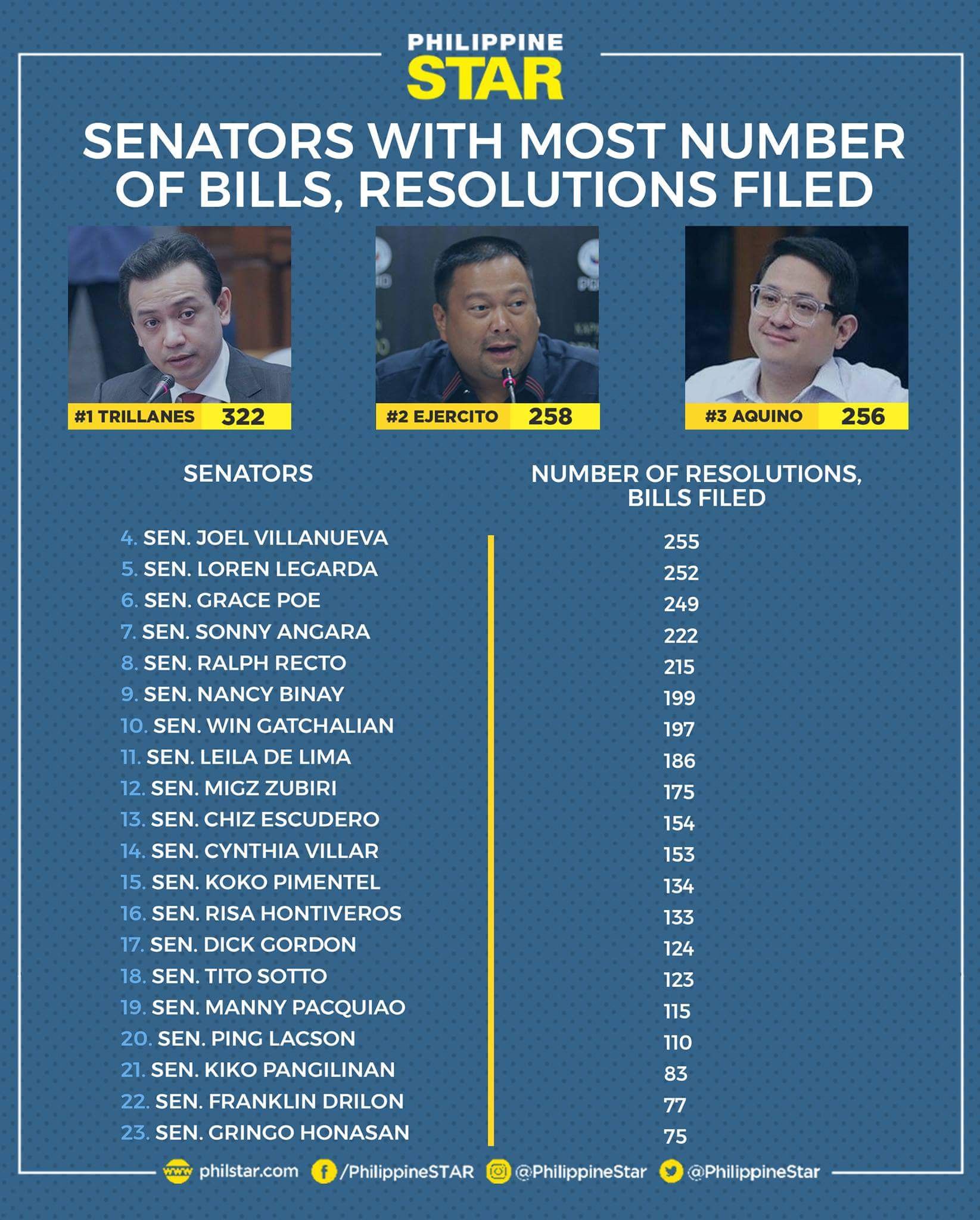 Senate grills CAAP on lapse, ₧1B owed to JV tech provider Butch.