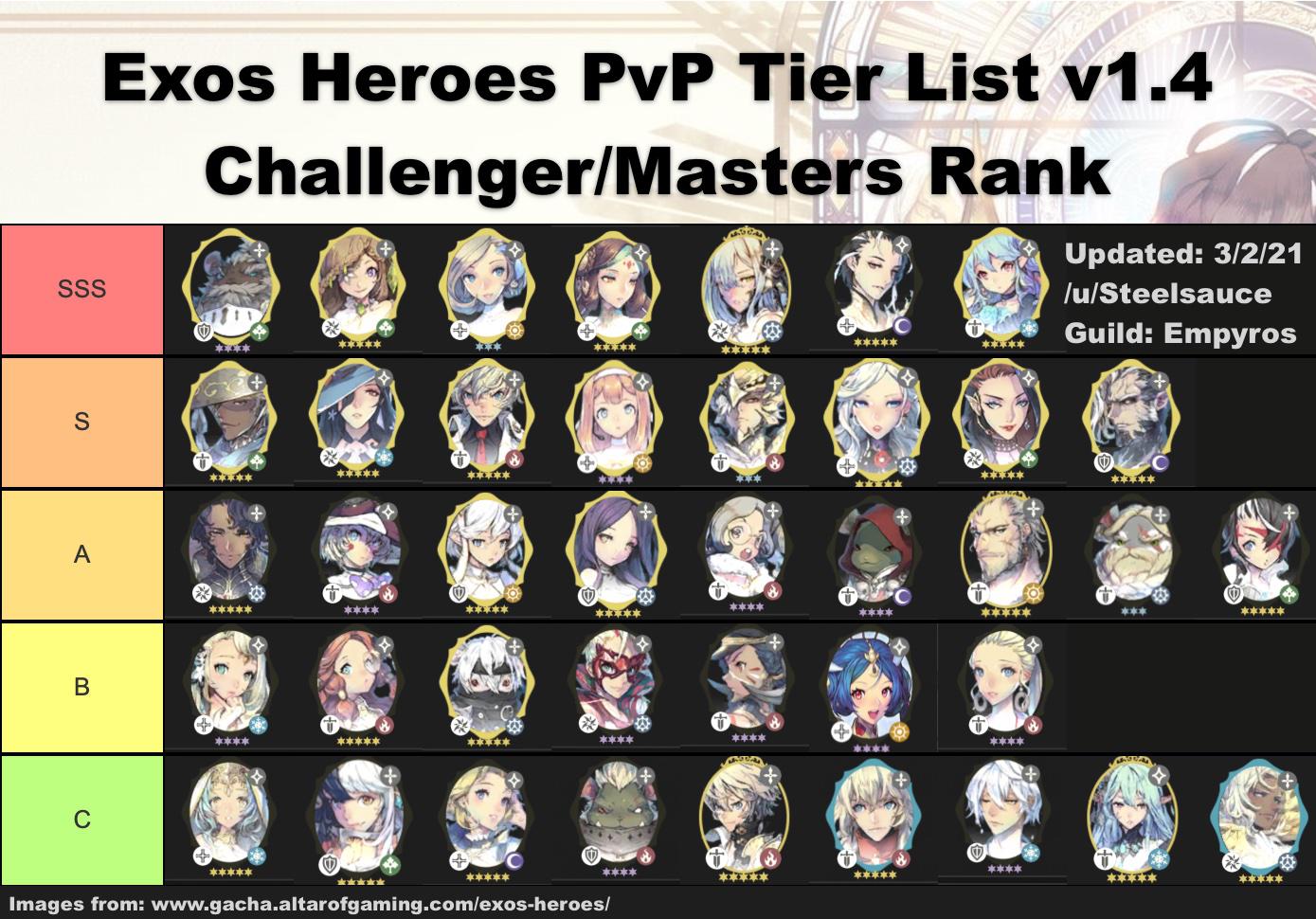 PvP Tier list v1.4, updated 3/2/21 r/ExosHeroes