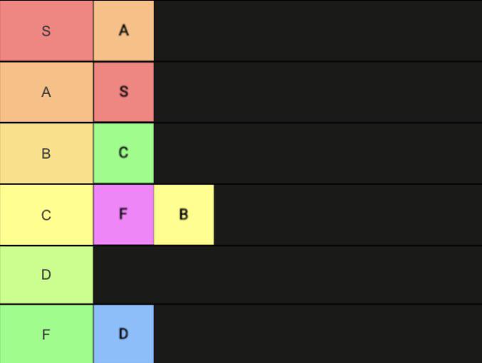 My Tier List Tiers Tier List r/tierlists