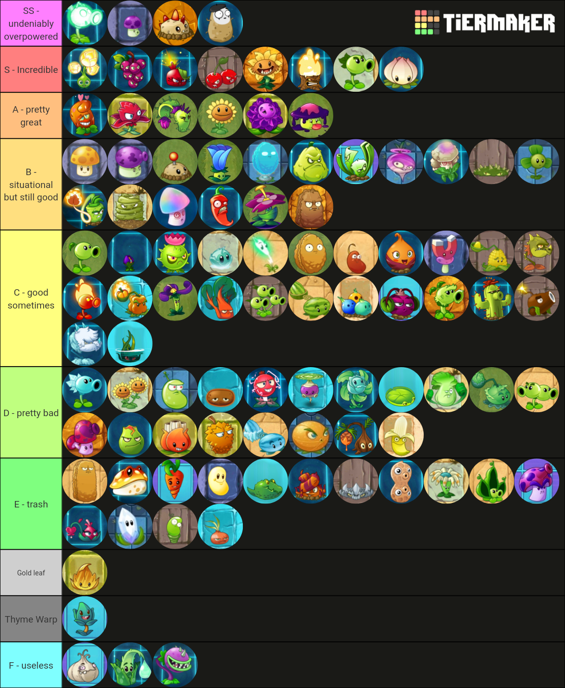 My PvZ2 tier list, I don't have all the premium plants but I tried to