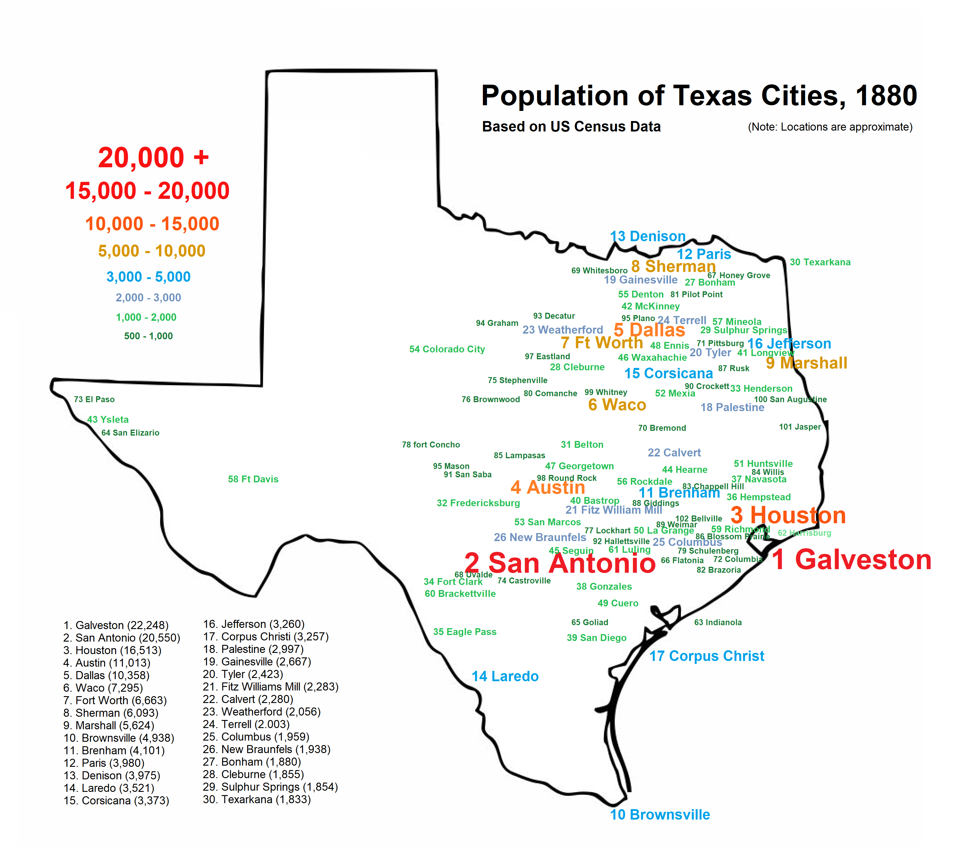 Population of Texas Cities, 1800 (500 people or more), based on US