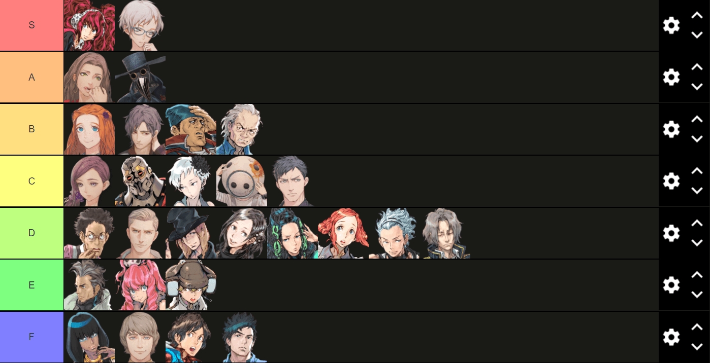 Zero Escape Character Tier List (Decided By a Random Number Generator