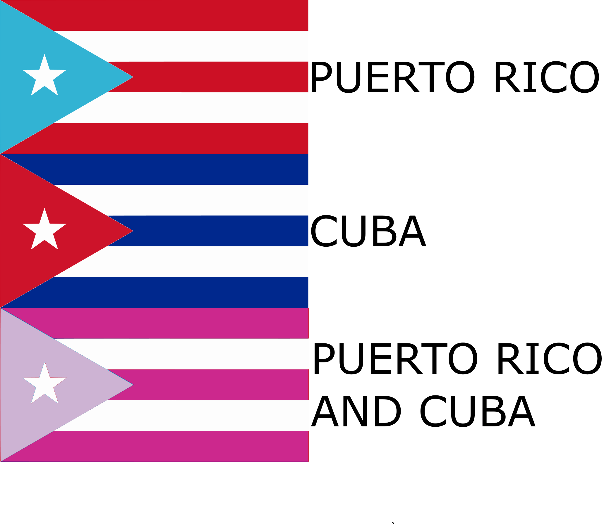 The flags of Puerto Rico and Cuba combined r/vexillology
