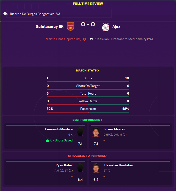 Goalkeeper ratings, clean sheet and penalty save = 7.1 rating. r