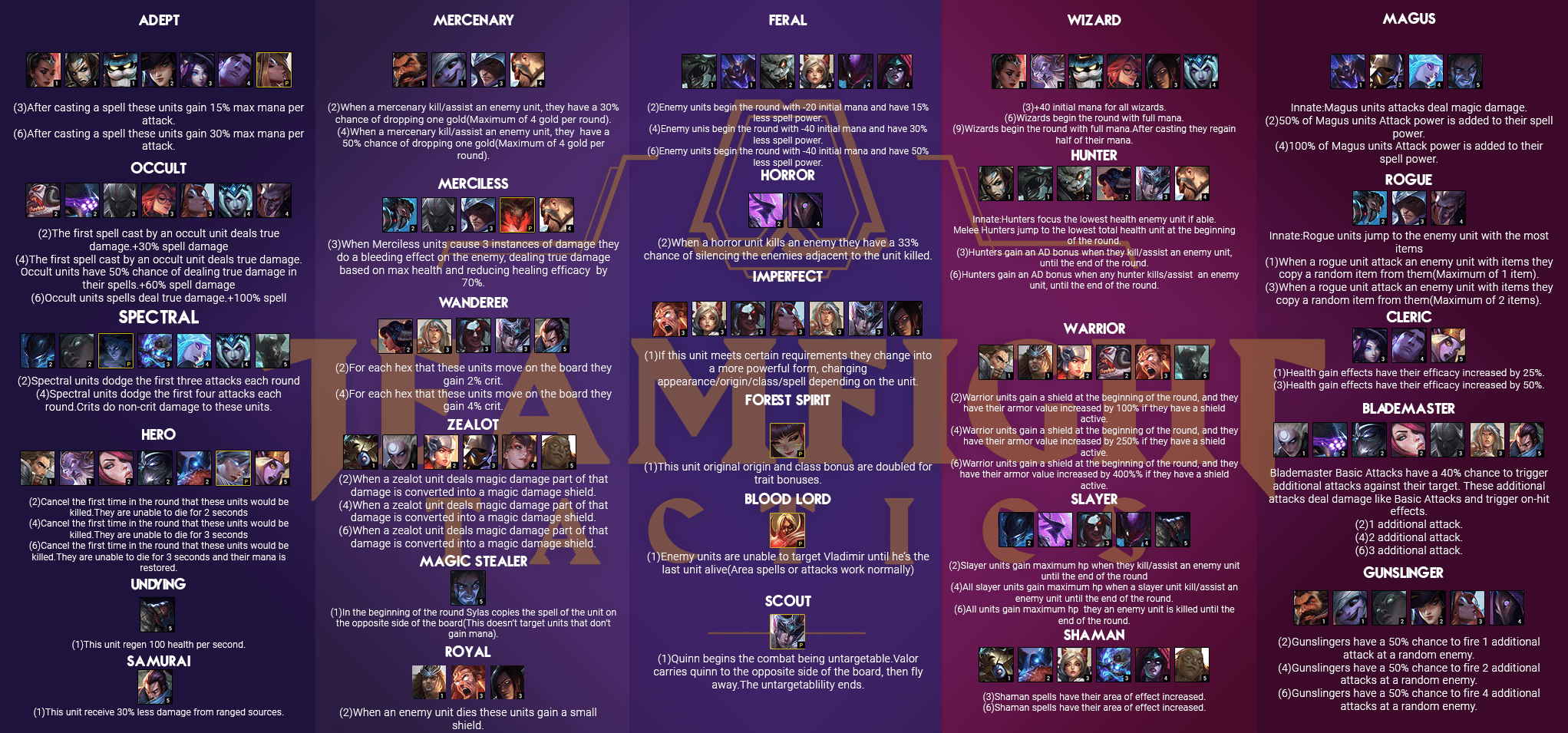 Custom TFT setThe strive for perfection(final version) r