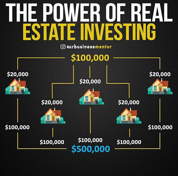 Real estate investing is that easy r/restofthefuckingowl