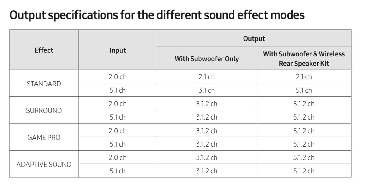 Samsung Q70T SoundBar question. r/Soundbars