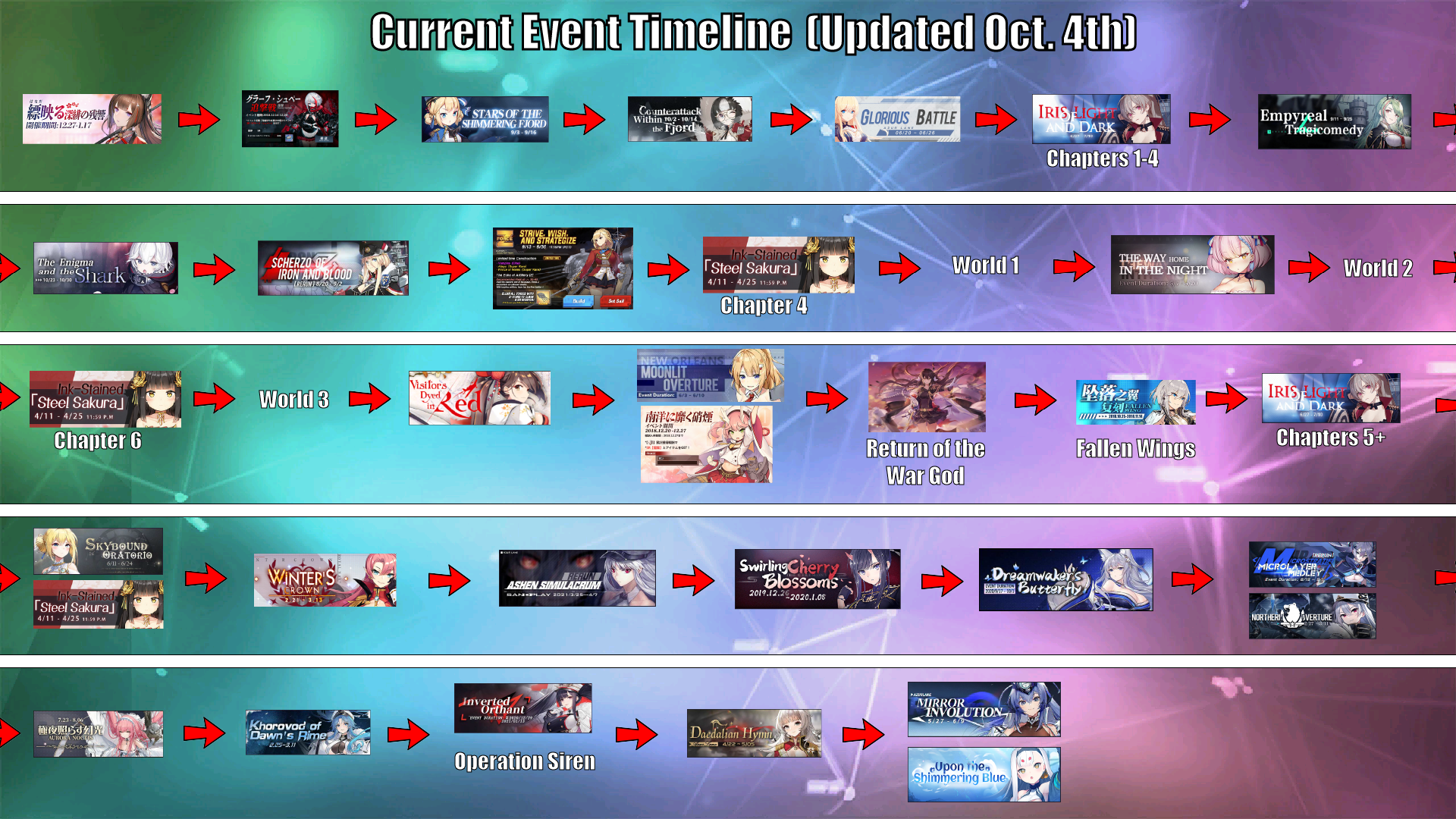 Azur Lane Current Event Timeline (So far) r/AzureLane
