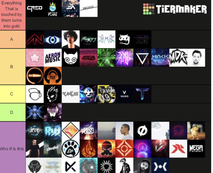 Gd artist tier list. (Not ordered) Tiers A and S will have to have